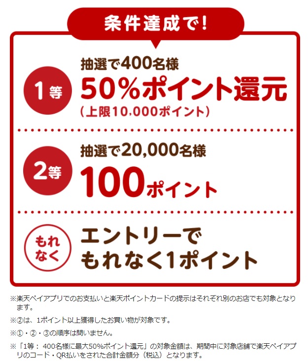 楽天Payキャンペーン2021.8